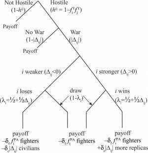 Between-Group Interaction